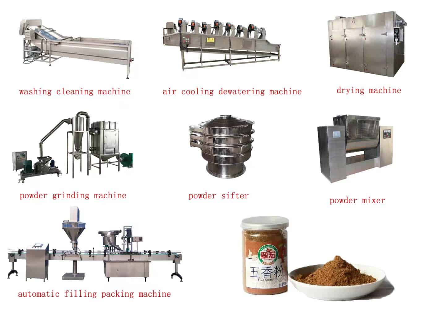 spice processing equipment in spice factory